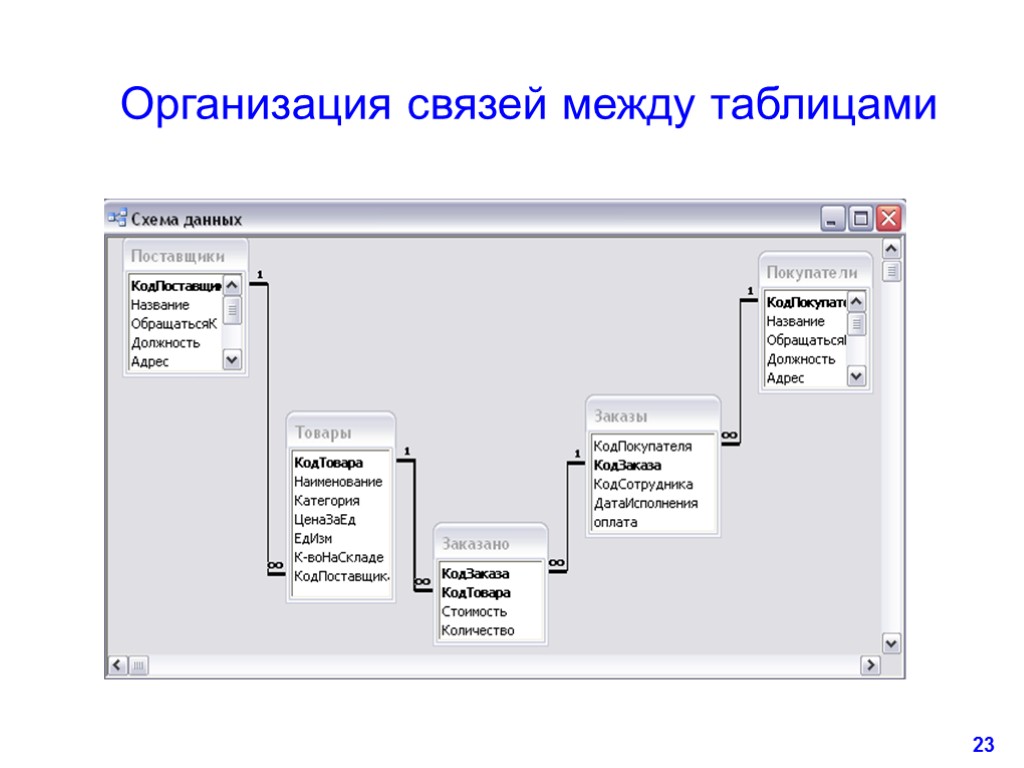 23 Организация связей между таблицами